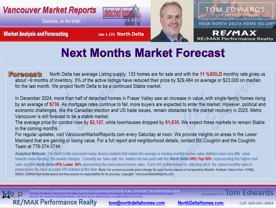 Annieville, Sunshine Hills Woods,Nordel, Scottsdale sub areas of North Delta Real Esate Report