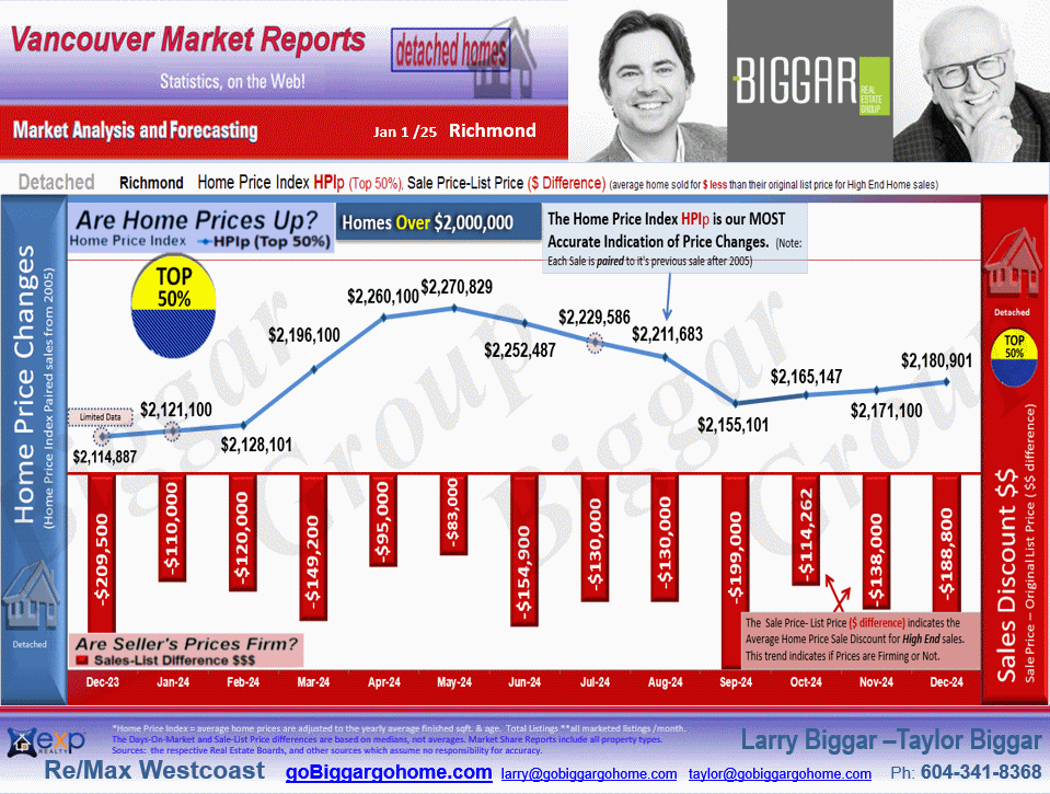 The Richmond City Market Statistics which includes sub-areas such as , Lackner, Riverdale RI, Granville, Seafair, Broadmoor