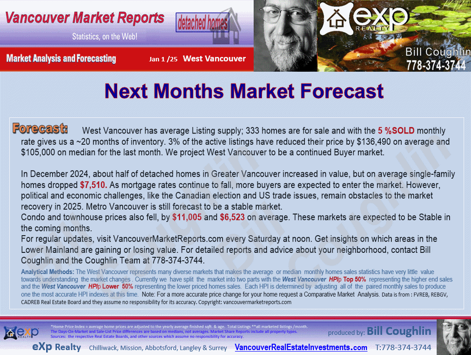  Eagle Harbour, Lions Bay, Ambleside, British Properties, Caulfeild etc. real esate updates are available in these West Vancouver reports