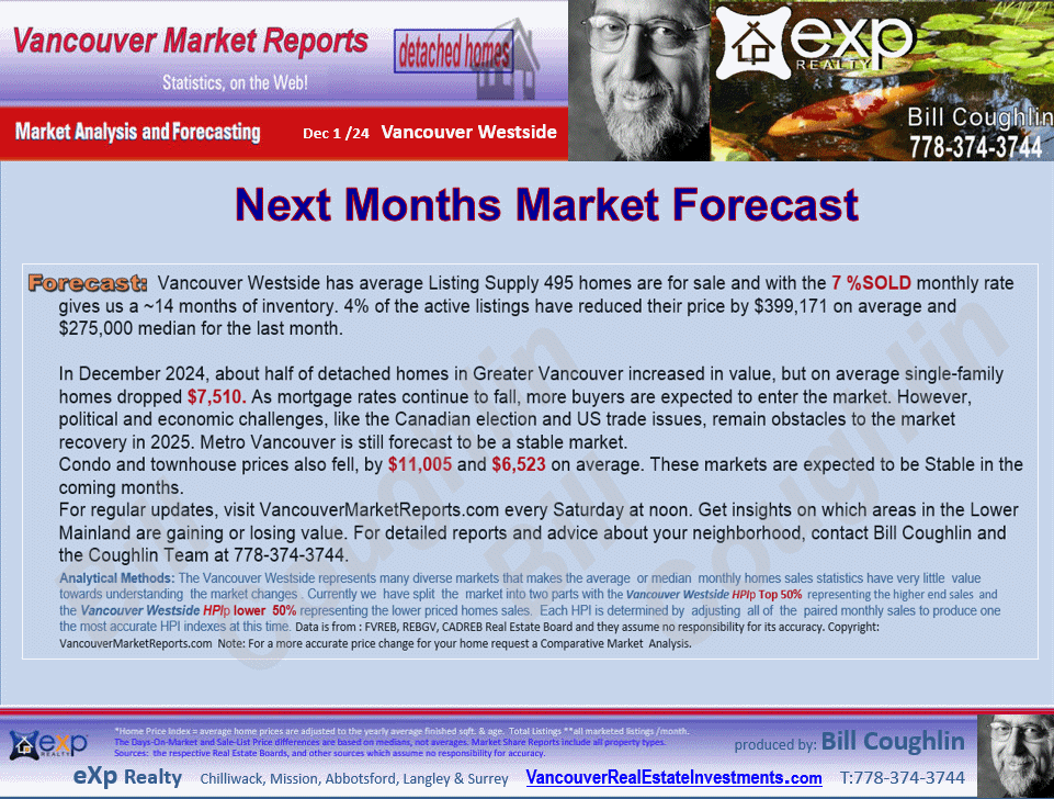 Dunbar, Shaughnessy, Kerrisdale, Kitsilano, Point Grey Residential Detached housing market Vancouver Westside,