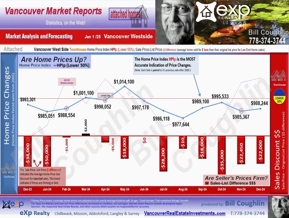 Kitsilano, Point Grey Residential Detached housing market Vancouver Westside,Shaughnessy, Kerrisdale
