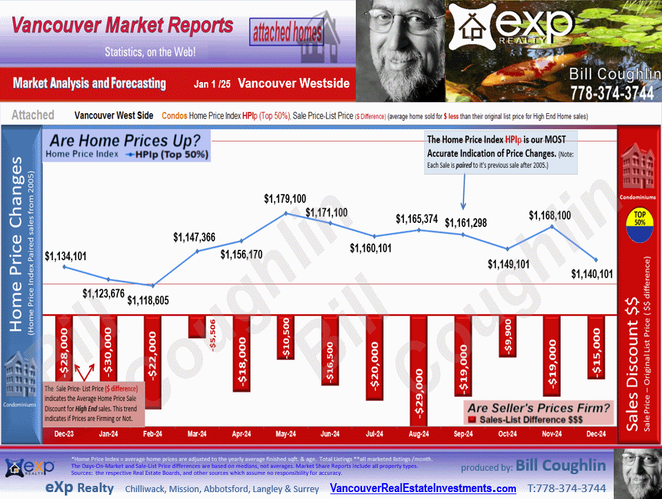 Kitsilano, Point Grey Residential Detached housing market Vancouver Westside,Shaughnessy, Kerrisdale