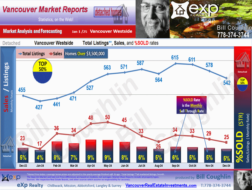 Kitsilano, Point Grey Residential Detached housing market Vancouver Westside,Shaughnessy, Kerrisdale